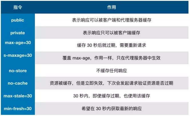 浏览器缓存策略