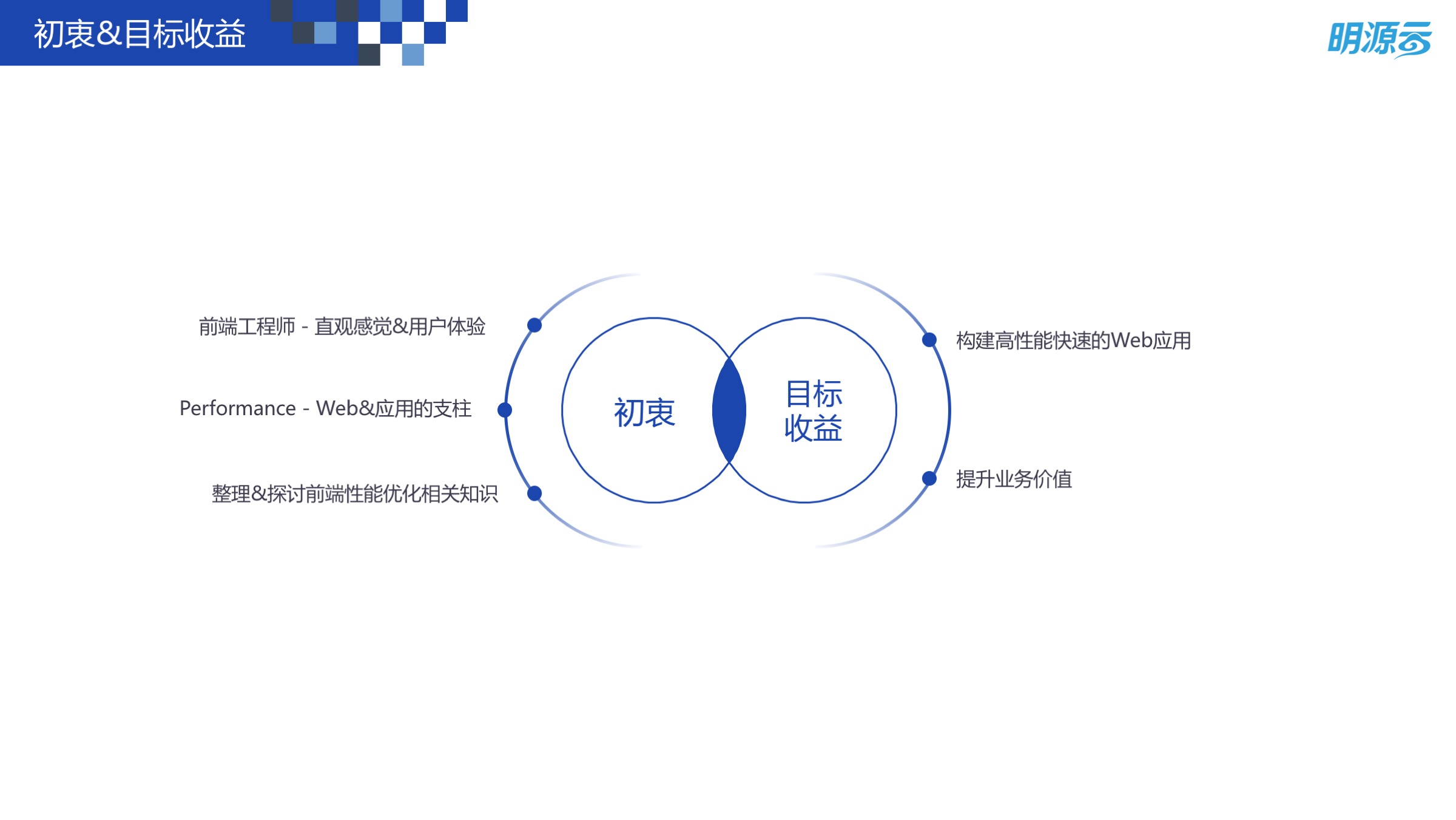 Web 前端性能优化