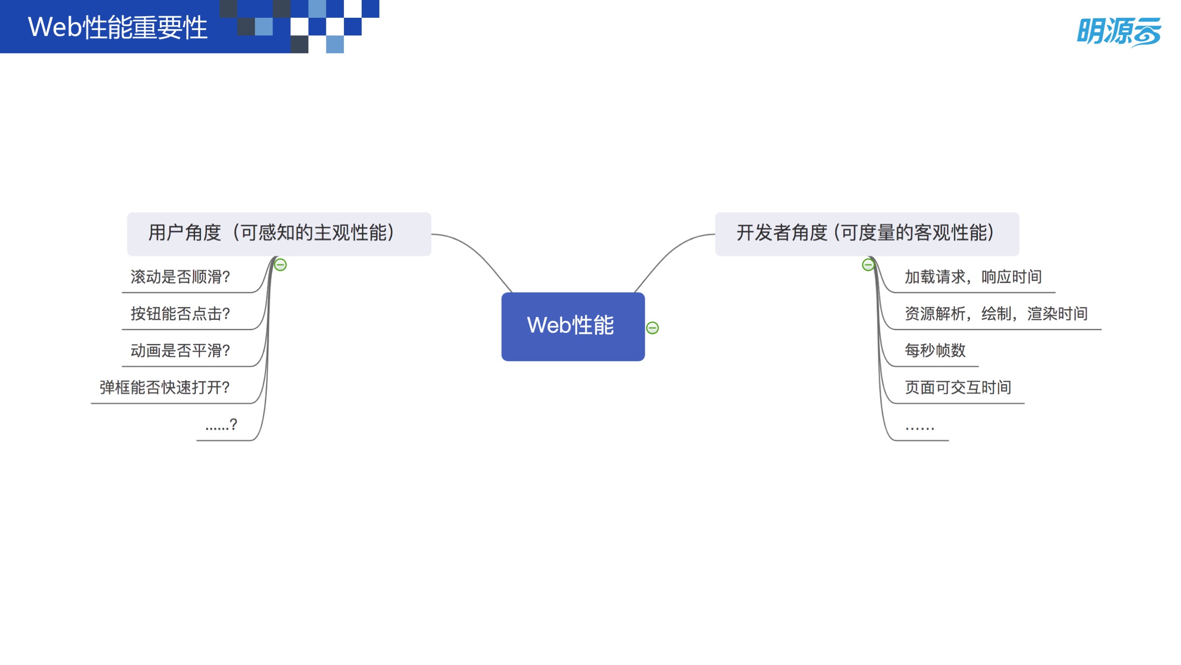 Web 前端性能优化