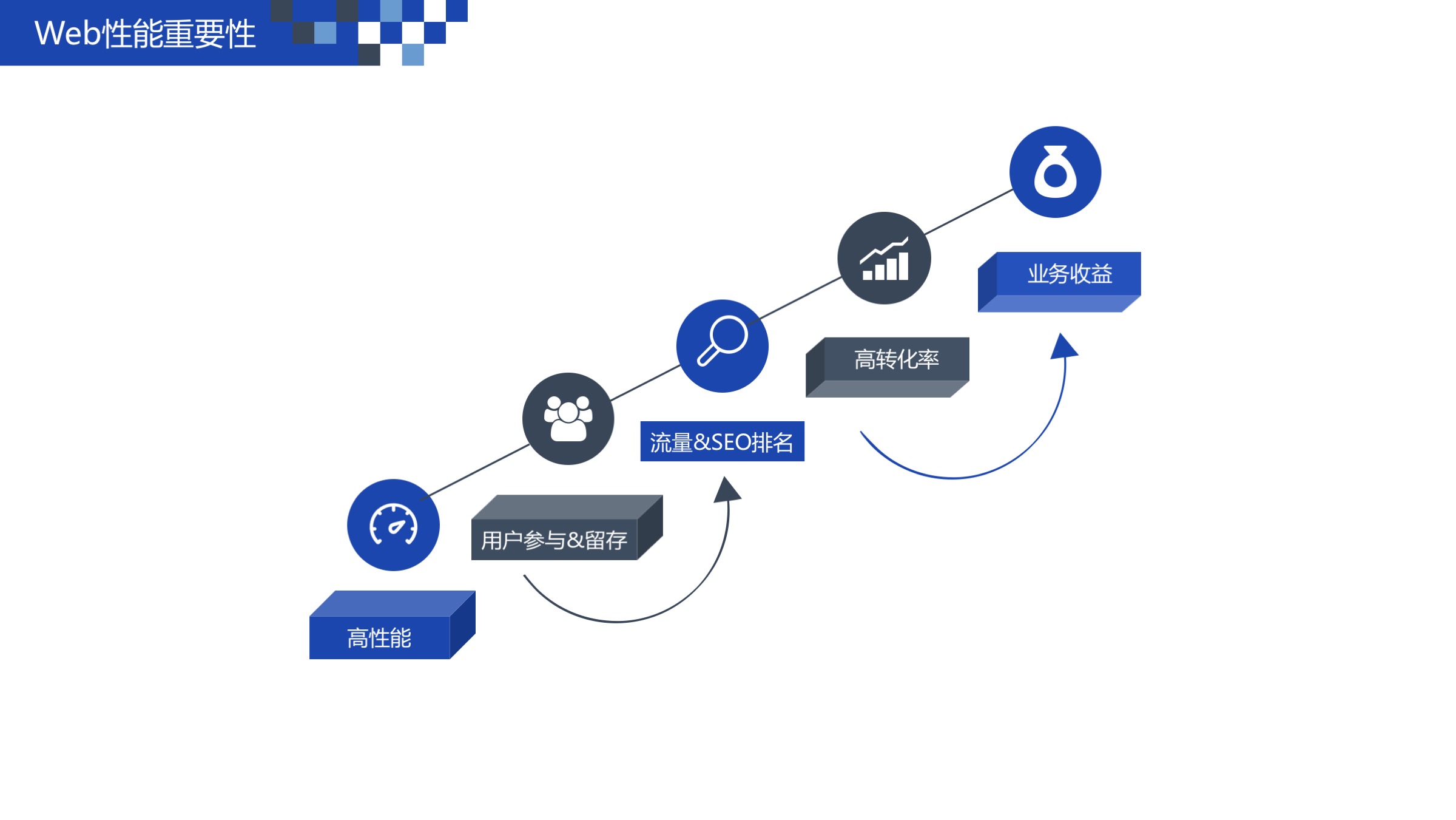 Web 前端性能优化
