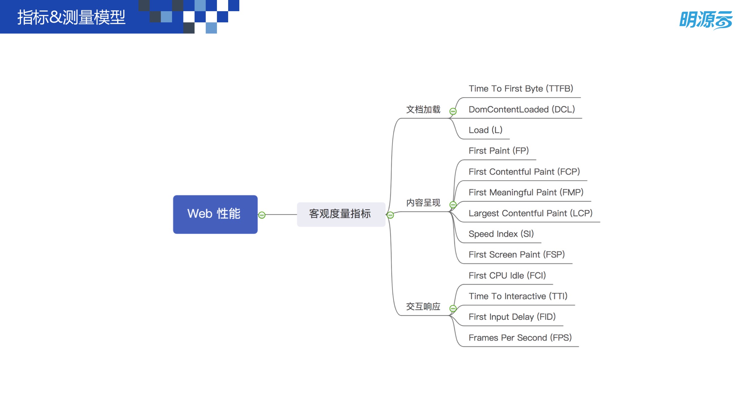 Web 前端性能优化