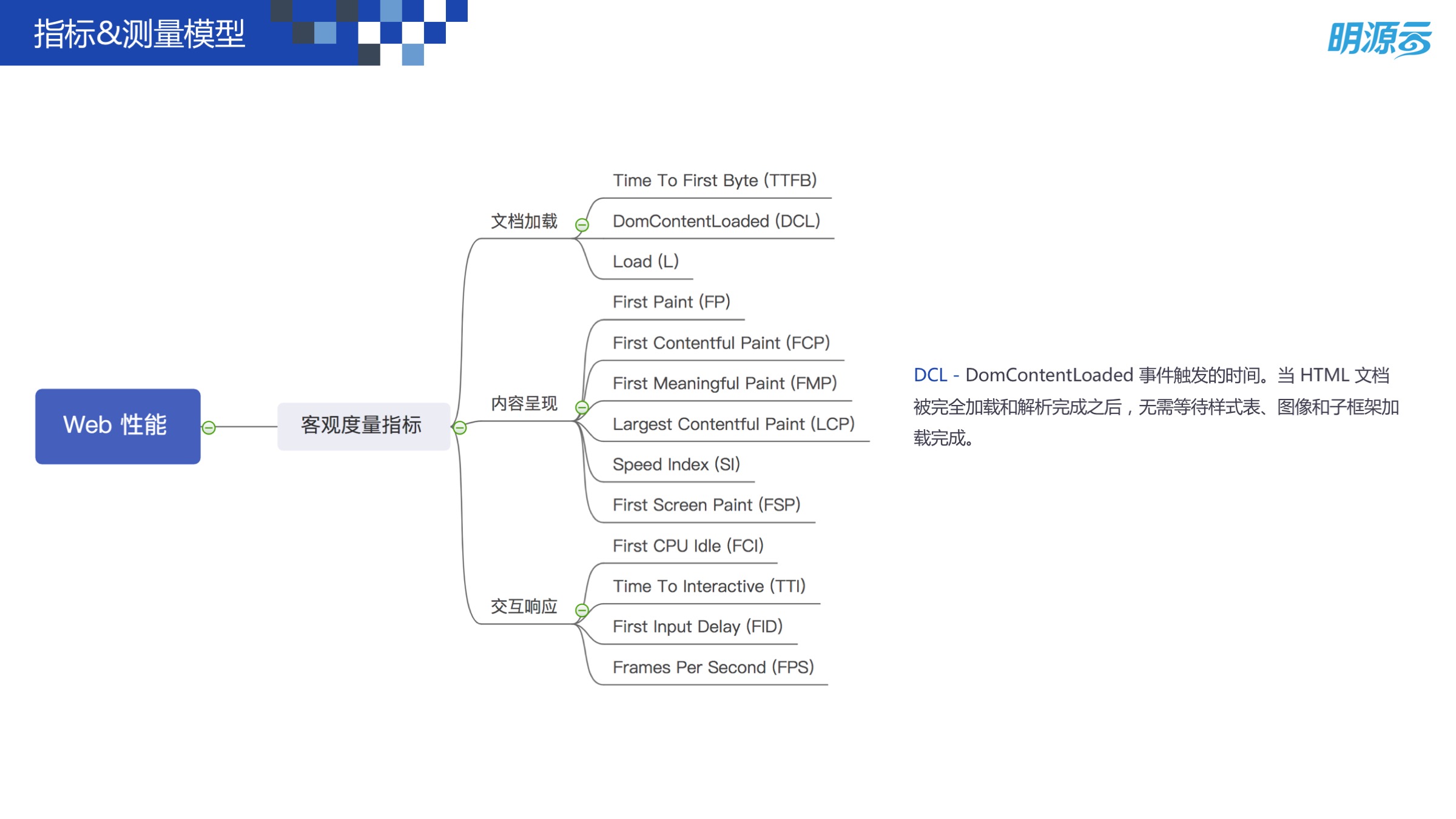 Web 前端性能优化