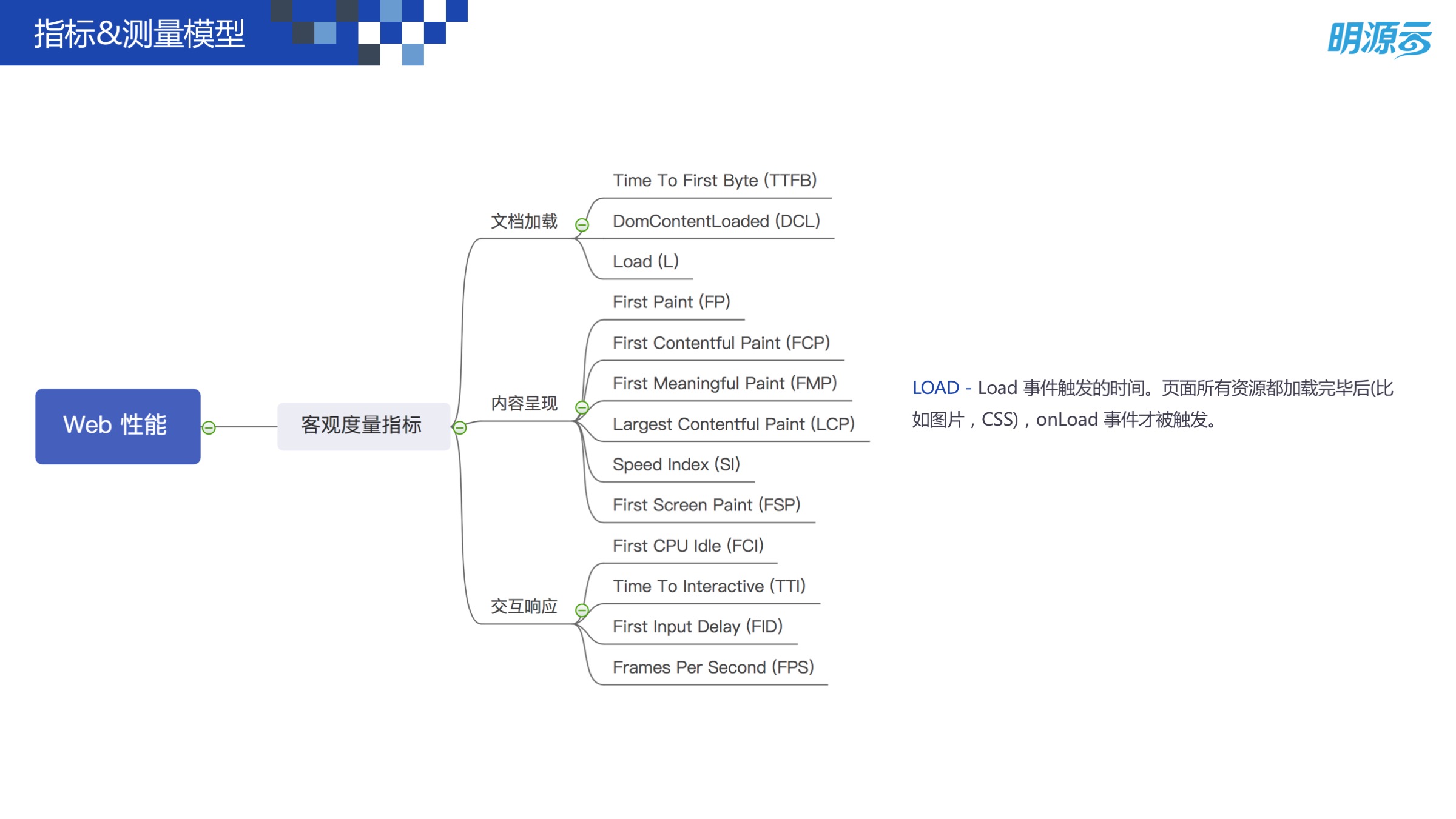 Web 前端性能优化