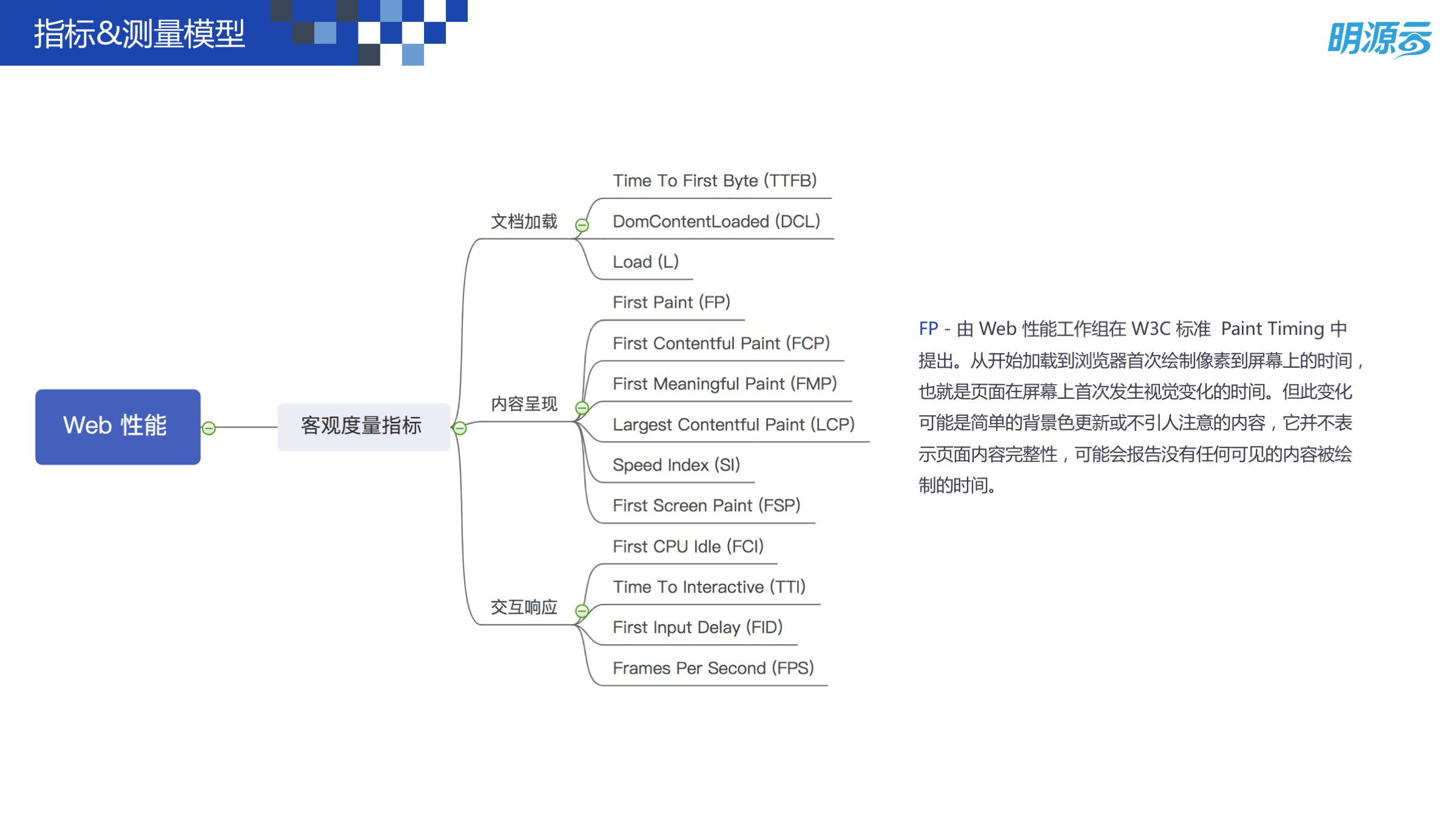 Web 前端性能优化