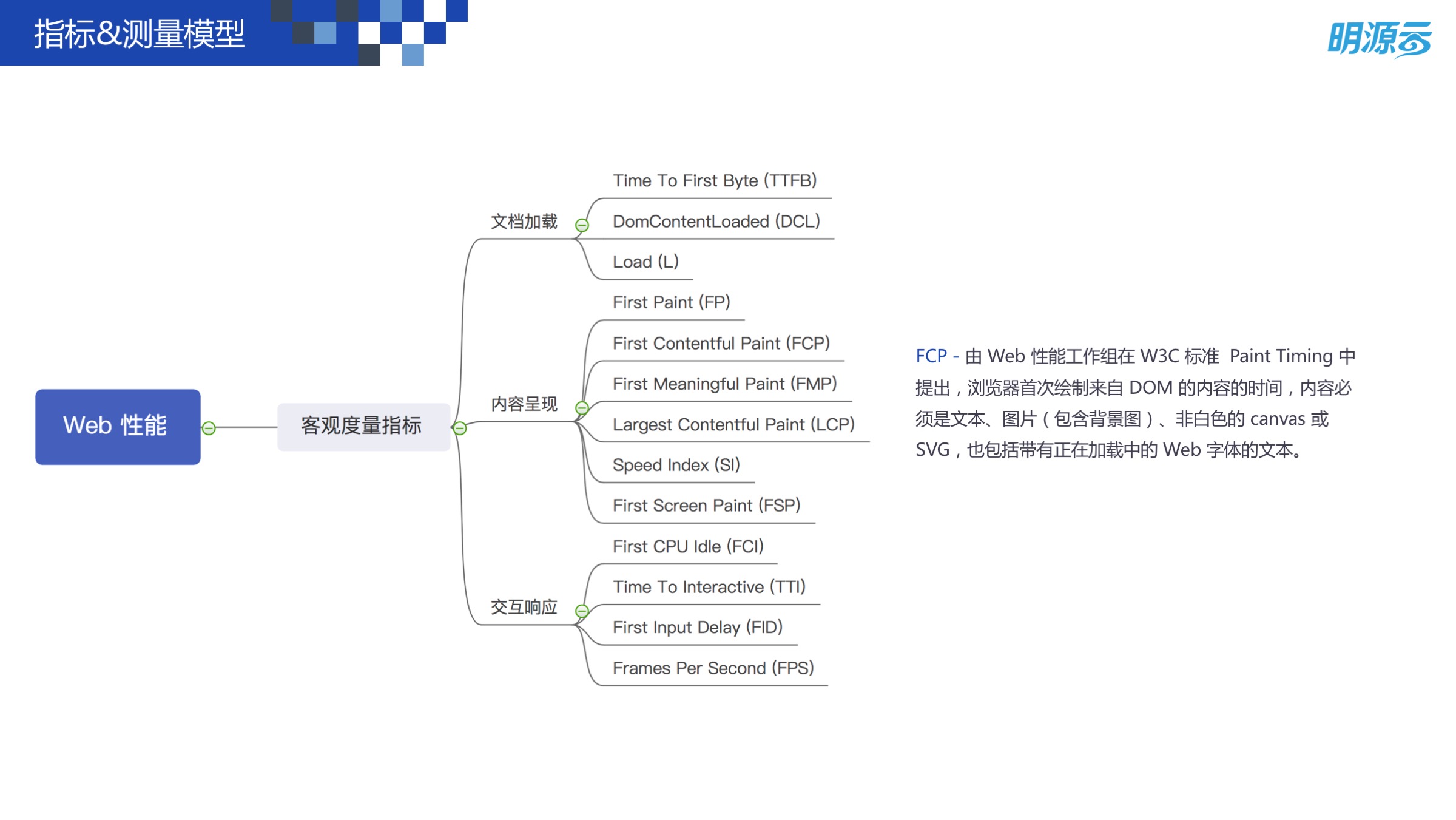 Web 前端性能优化