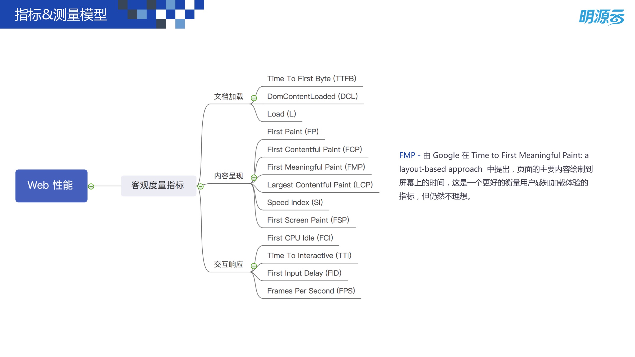 Web 前端性能优化