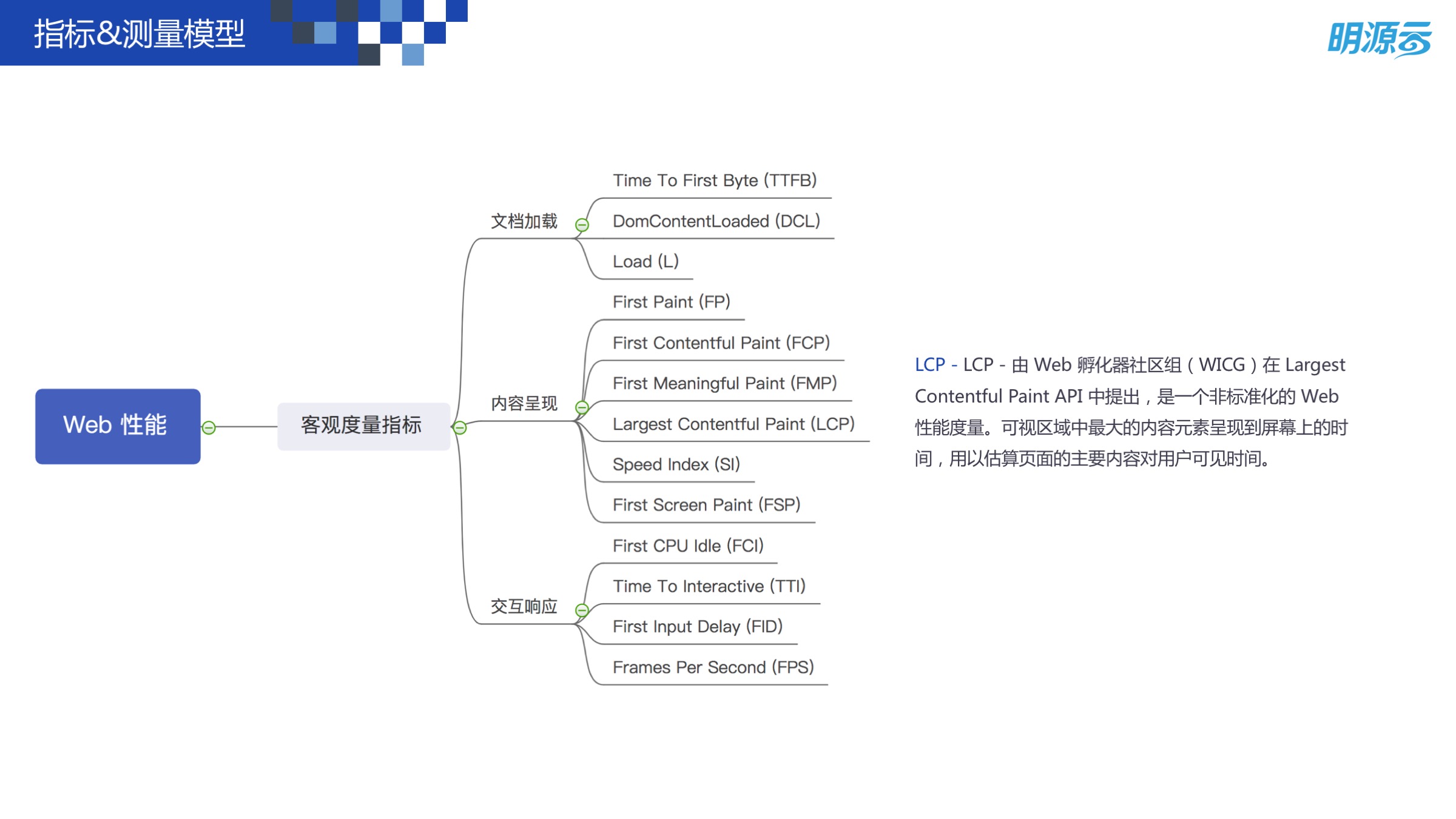 Web 前端性能优化