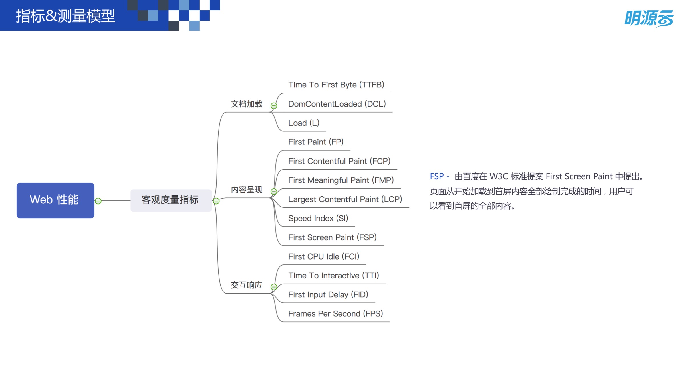 Web 前端性能优化