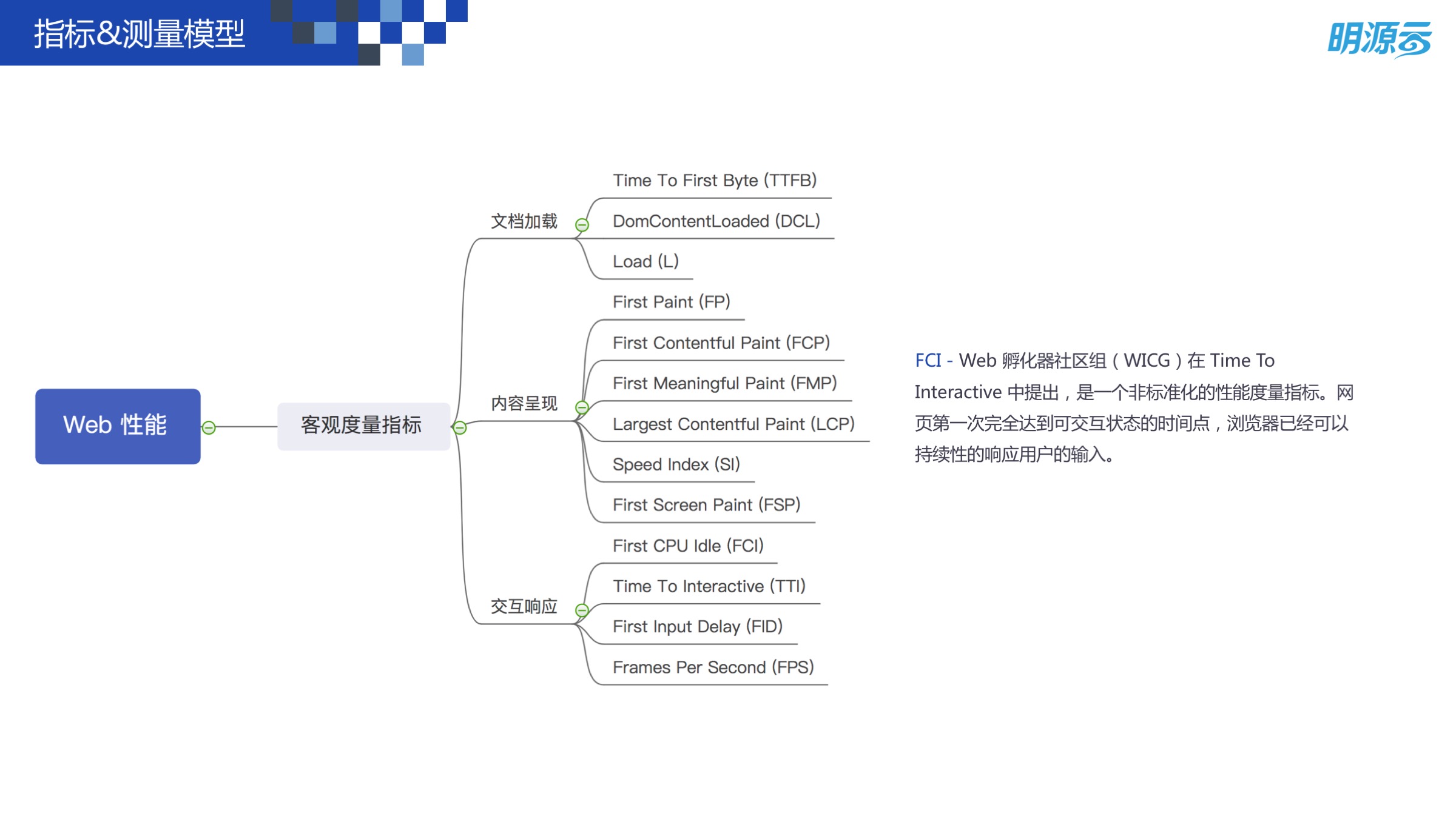 Web 前端性能优化