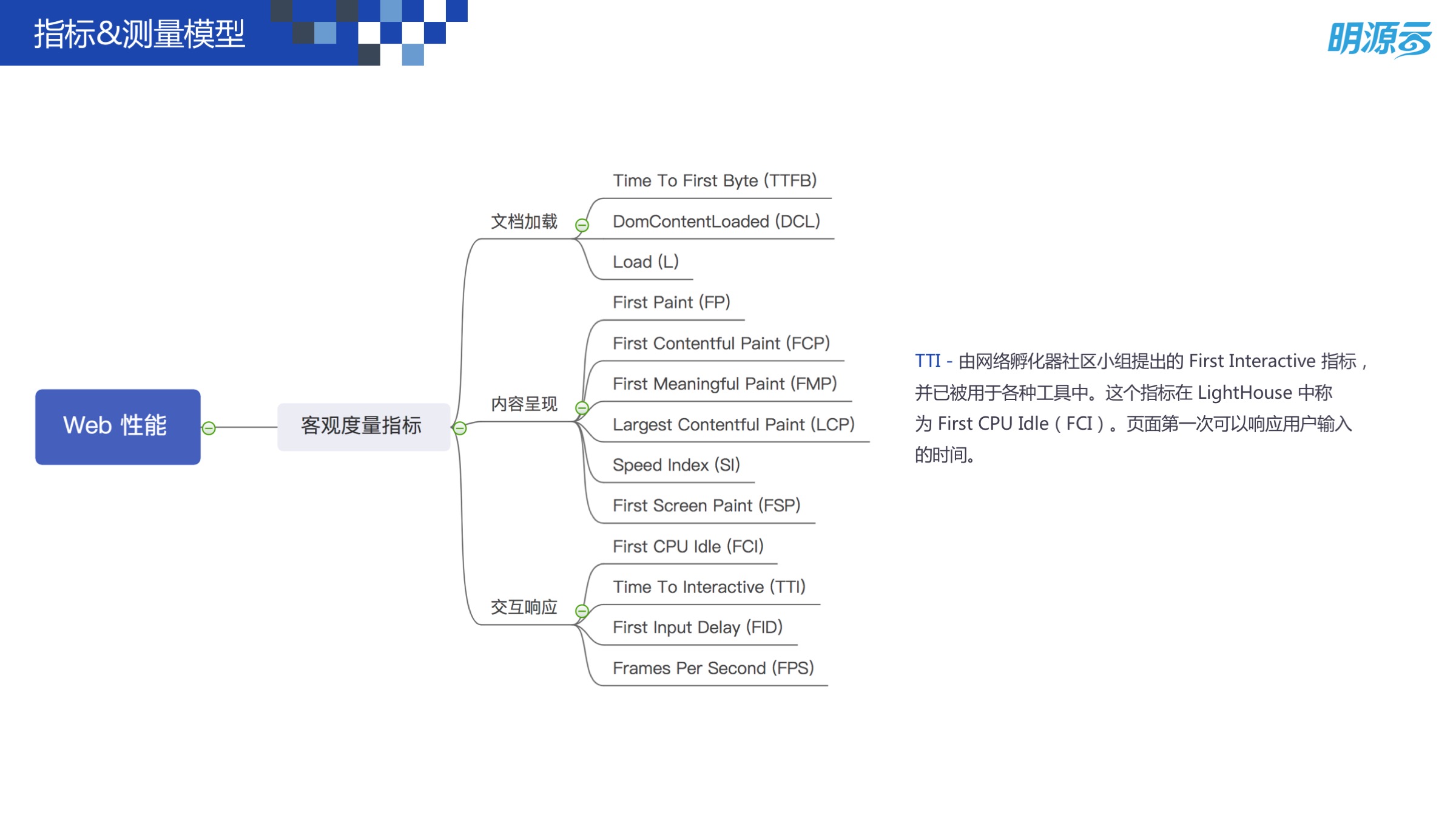 Web 前端性能优化