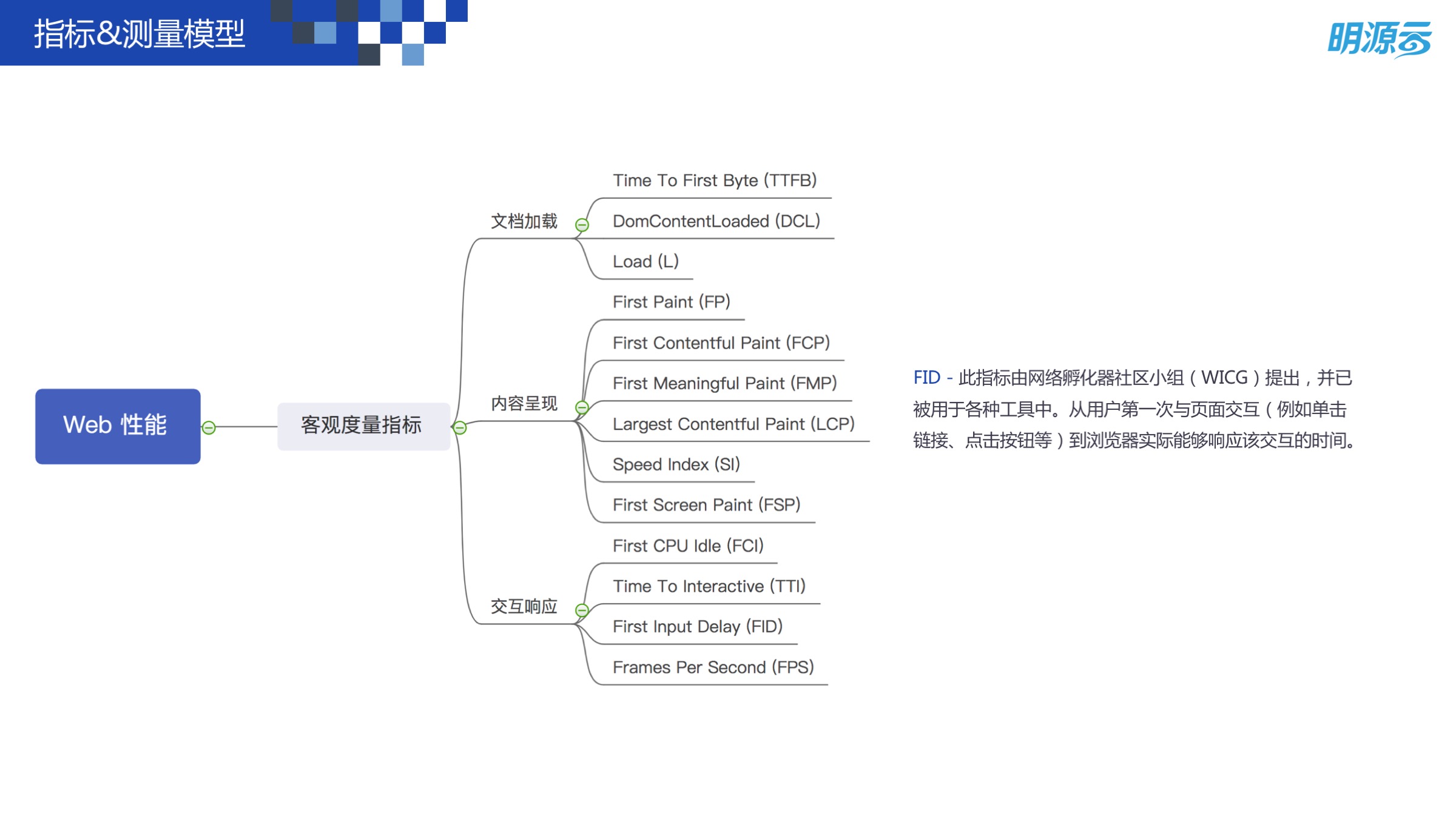 Web 前端性能优化