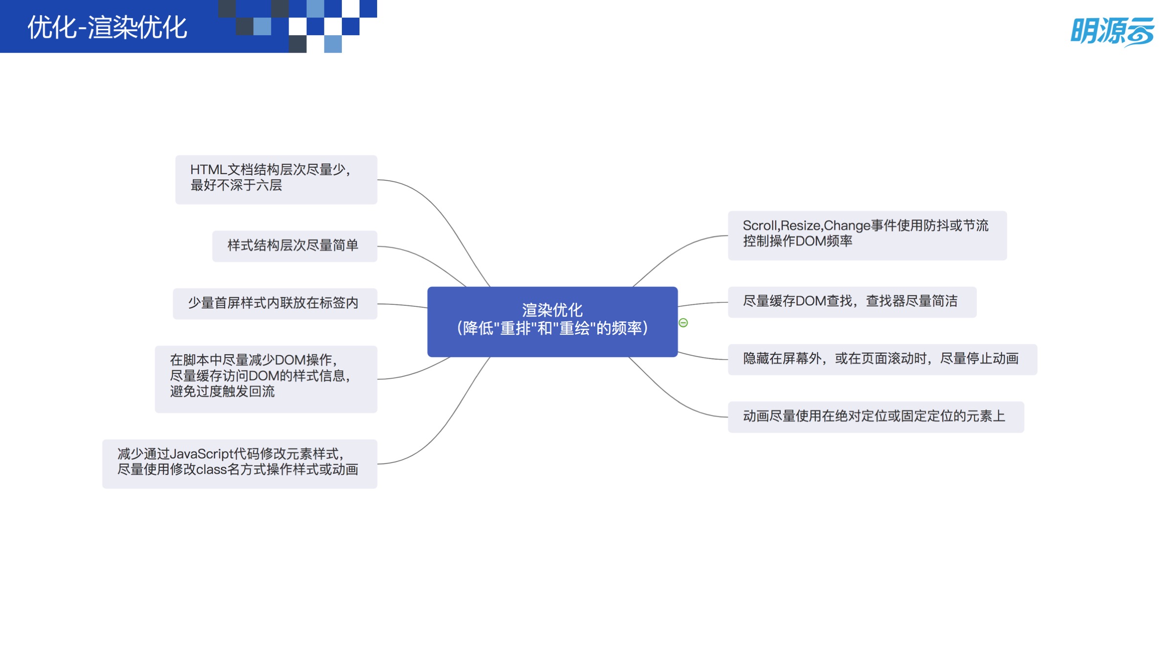 Web 前端性能优化