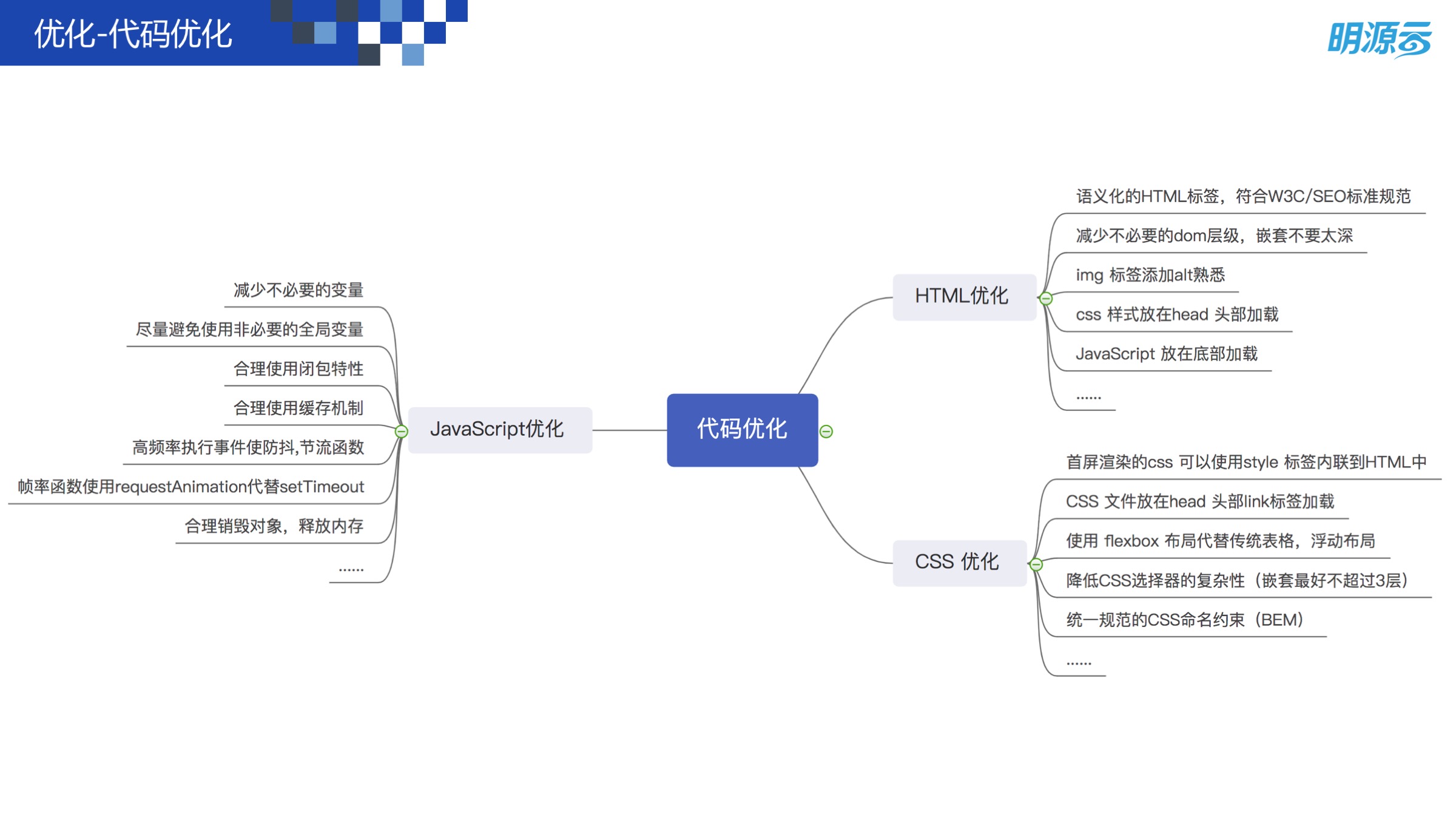 Web 前端性能优化