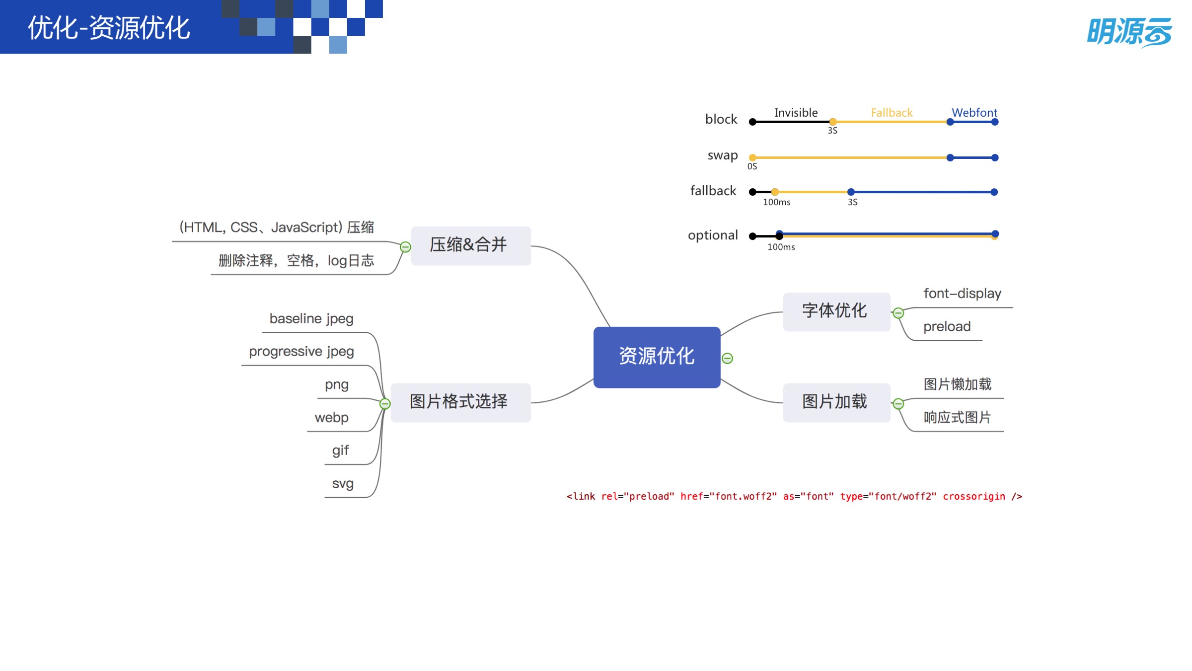 Web 前端性能优化