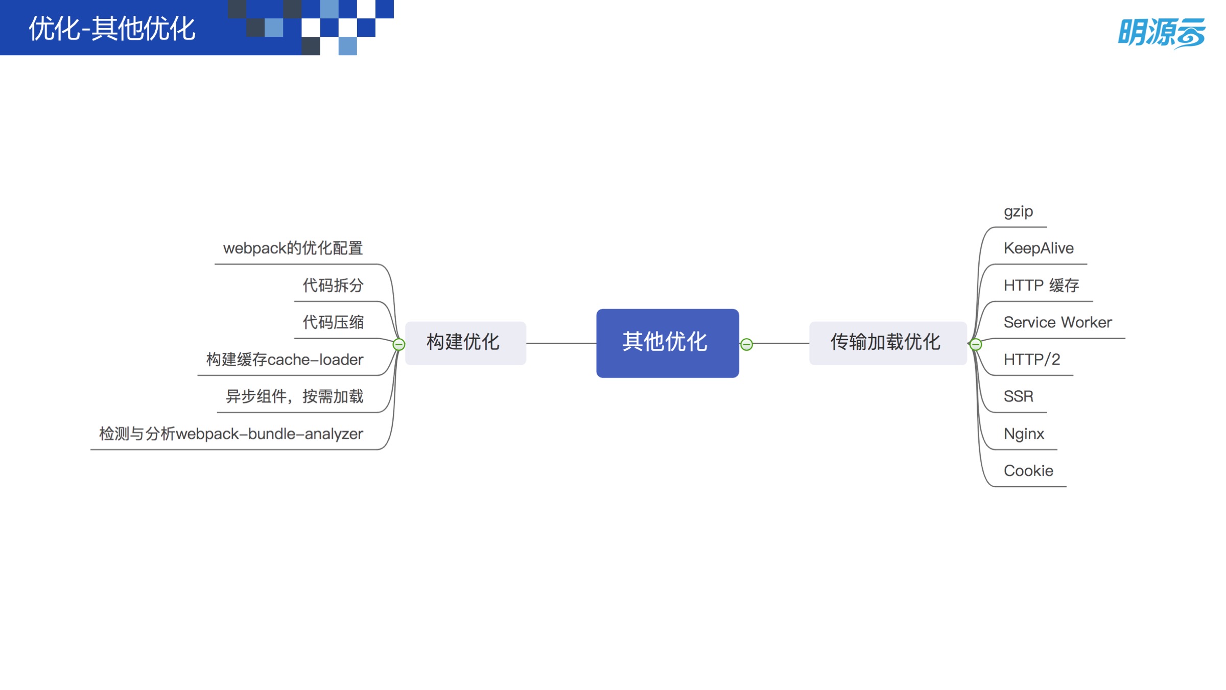 Web 前端性能优化